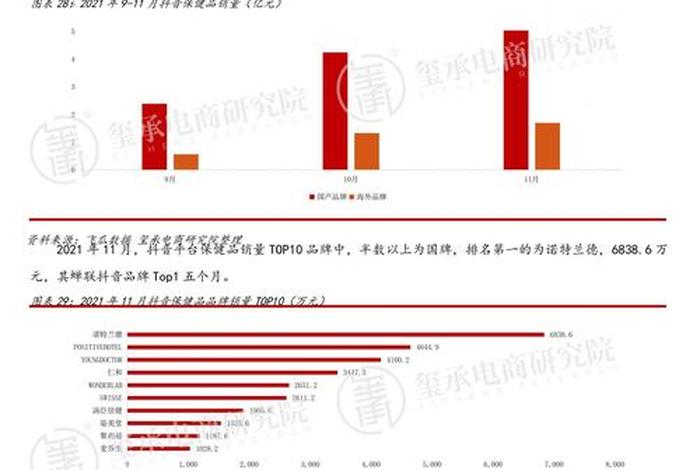 保健品行业现状及发展趋势（保健品行业现状及发展趋势论文）