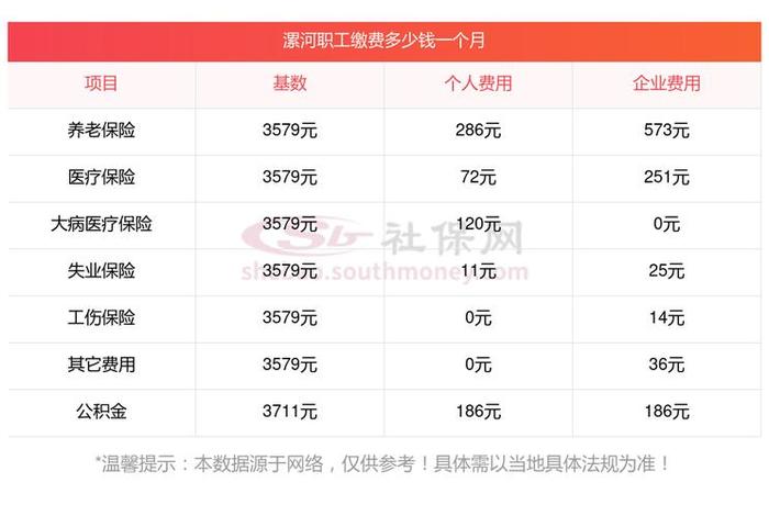 app开发收费价目表 - 电子价目表app