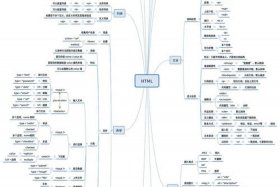 html代码大全及详解 - html基本框架代码
