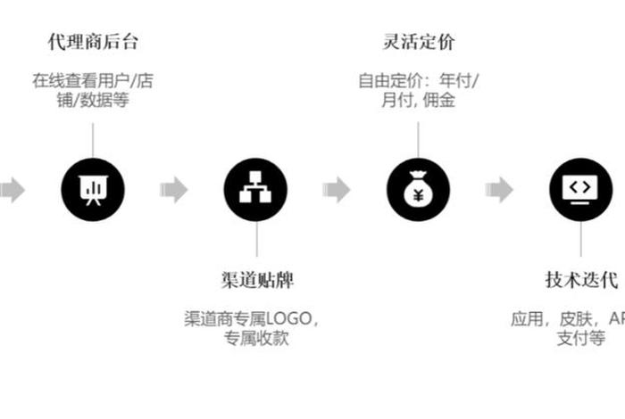 独立站建站公司排名（独立站建站流程）