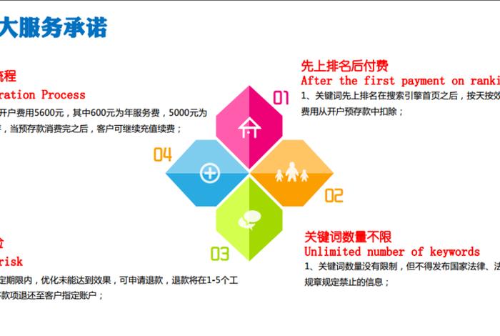 seo顾问服务关键词；seo顾问赚钱吗