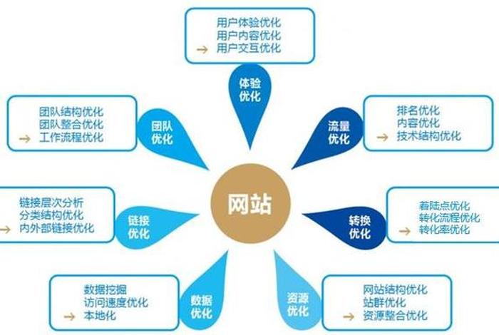seo的营销模式 seo营销服务