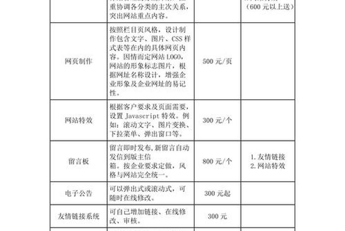 seo关键字排名报价计算 - 关键词排名报价