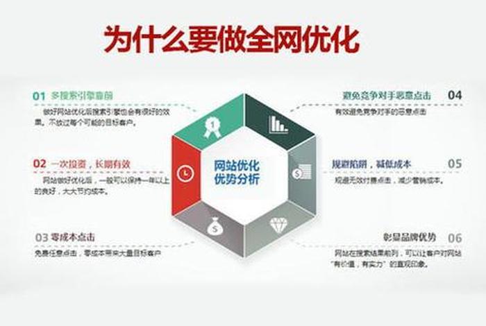 seo顾问培训快速推广、seo推广技术培训