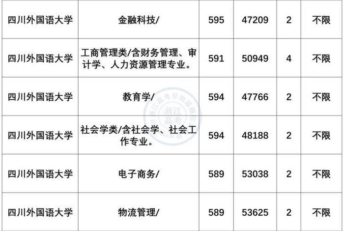 seo大学 seo大学要读什么专业能学到
