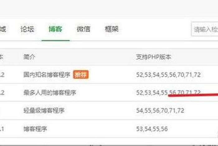 wordpress建站模板怎么买、wordpress建站详细过程