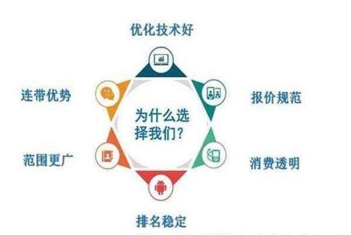 seo对企业进行网络营销的价值，seo在网络营销中的作用