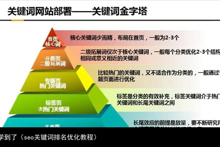 seo网站关键词优化价格是多少钱 - SEO关键词优化软件