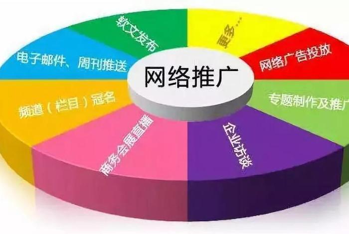 SEO公司优化网站套路；seo网页优化公司