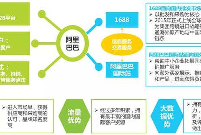 b2b公司有哪些，b2b公司有多少