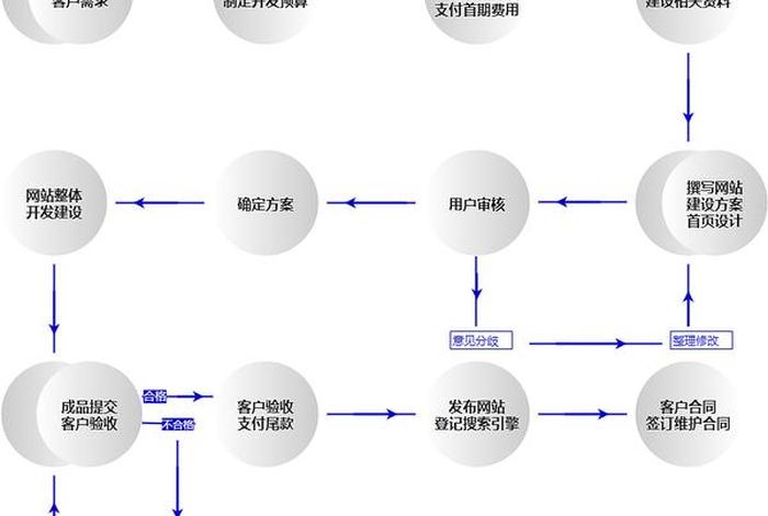 html如何创建一个网站代码 html创建站点的步骤