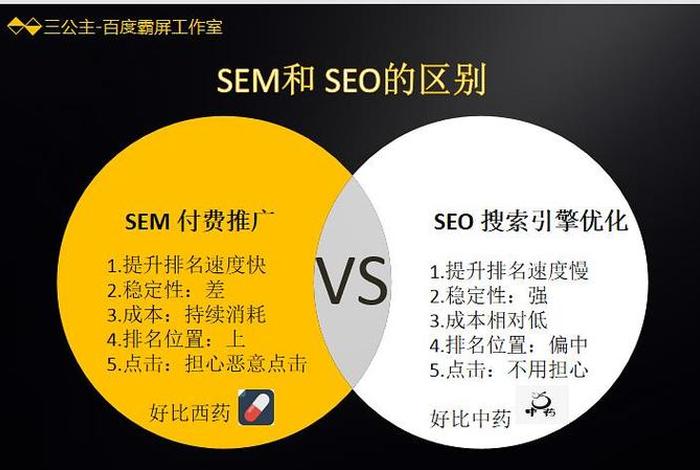 seo和sem的区别是什么？ - seo专员很难吗