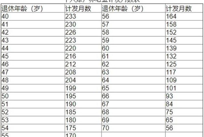 1952出生的老人退休金 - 60岁以上农村老人养老金