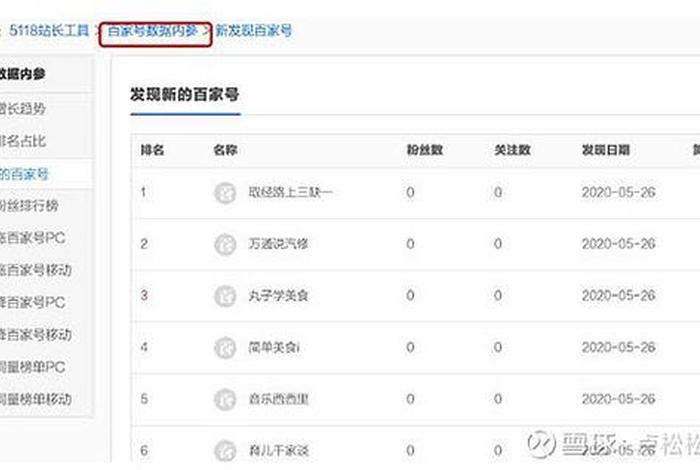 seo综合查询工具下载 - seo排名点击 seo查询