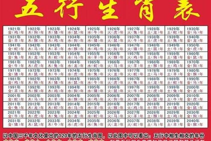 1953年属什么生肖；中国几大伟人属相