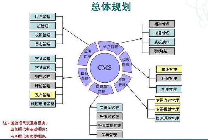 cms建站软件 企业建站系统插件介绍