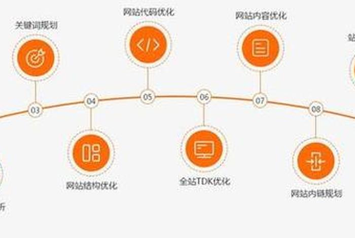 seo关键词优化策略；seo关键词优化如何