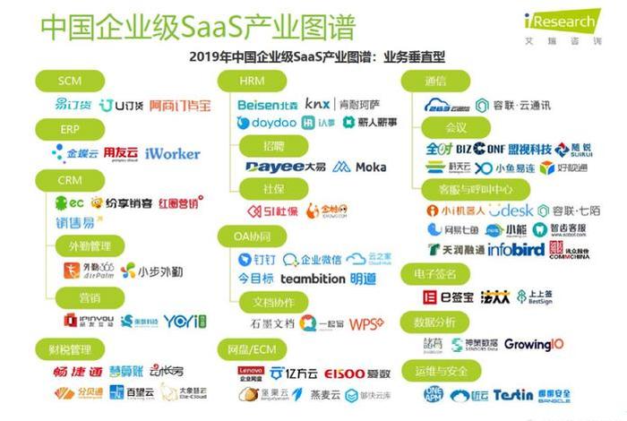 saas平台是什么，saas软件销售好做吗