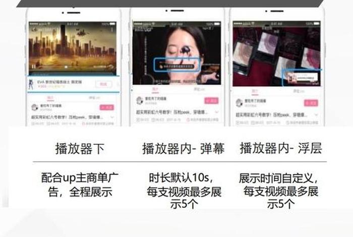 b站视频推广有用吗 - b站未满十八岁可以接广告吗