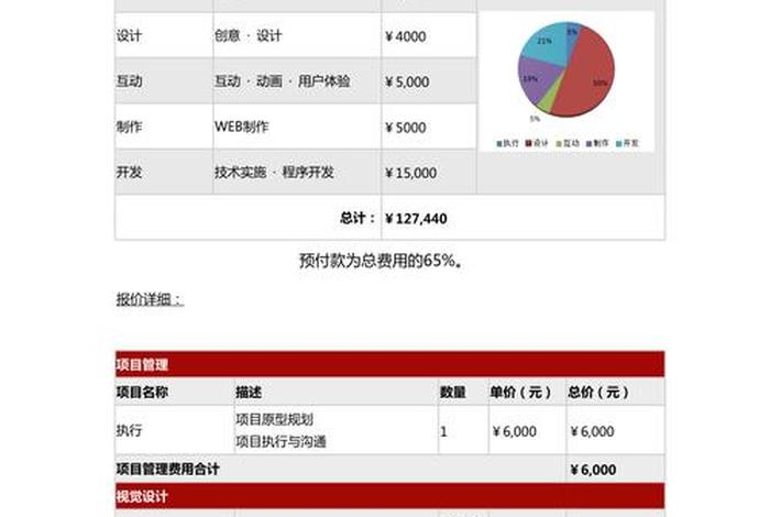 公司建站报价 - 建站费用报价单