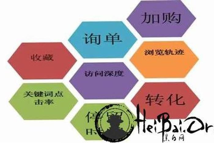 seo关键词优化考核指标；seo关键词优化怎么收费