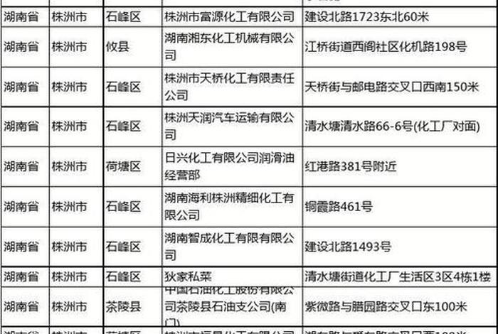 114黄页企业名录；企业名录免费大全