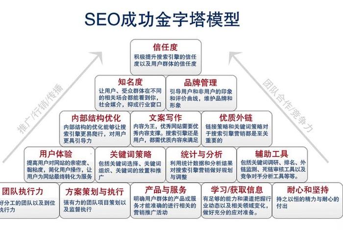 seo3要素（seo核心要素）