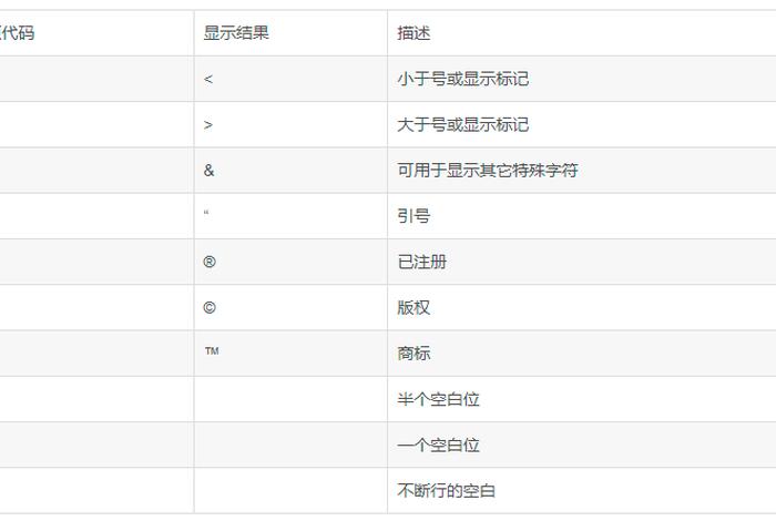 h5下载页面 - html网页内容替换代码