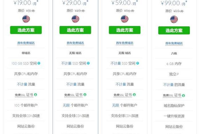 wordpress企业官网建站、wordpress建网站详细教程