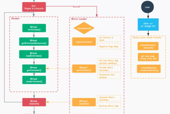 html网站开发流程 - HTML+CSS网页设计与制作