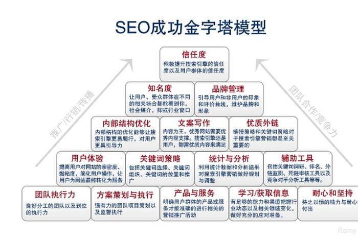 seo的效果是什么，seo的主要作用