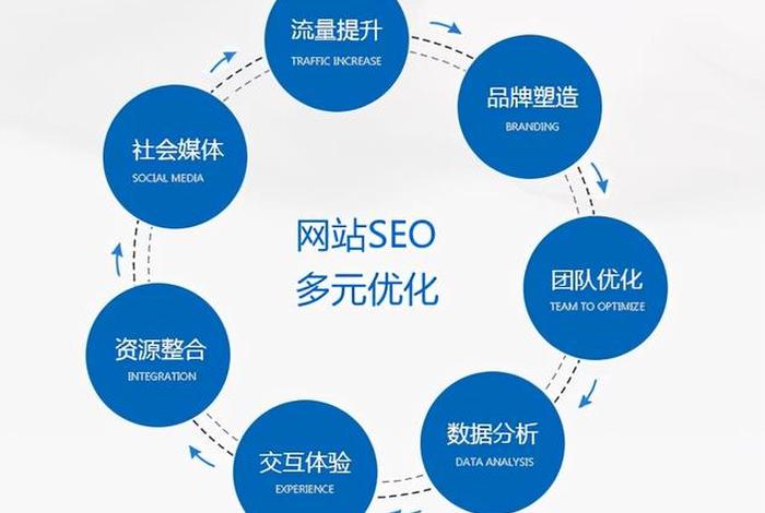 SEO网站推广与优化方案 网站的seo方案