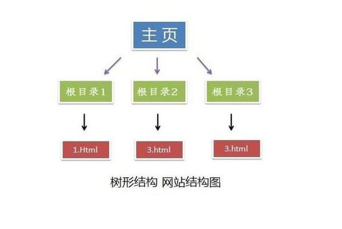 seo公司是什么 seo是指什么岗位