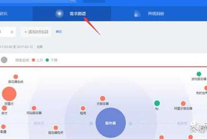 seo关键词优化排名；seo关键词优化排名怎么做