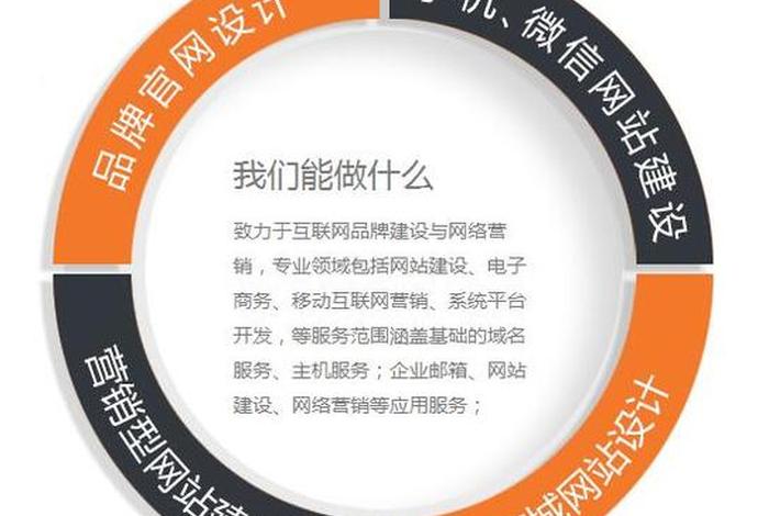 22种免费网络推广方式 - 新手怎样做网络推广