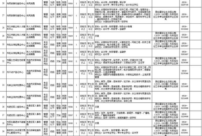 肥城在线企业招工 - 肥城在线企业招工信息