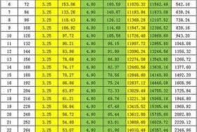 1000百分25是多少 1000的百分二十是多少