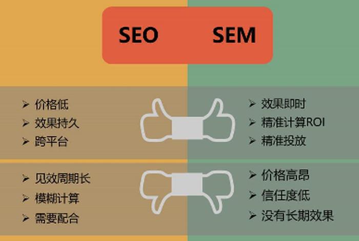 seoy、seo与sem的区别