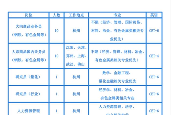 北京外贸公司招聘、北京外贸公司招聘信息最新