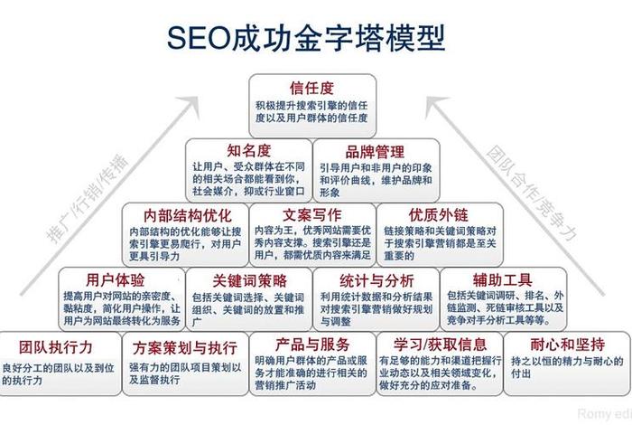 seo1是什么、seo是什么意思seo是什么职位