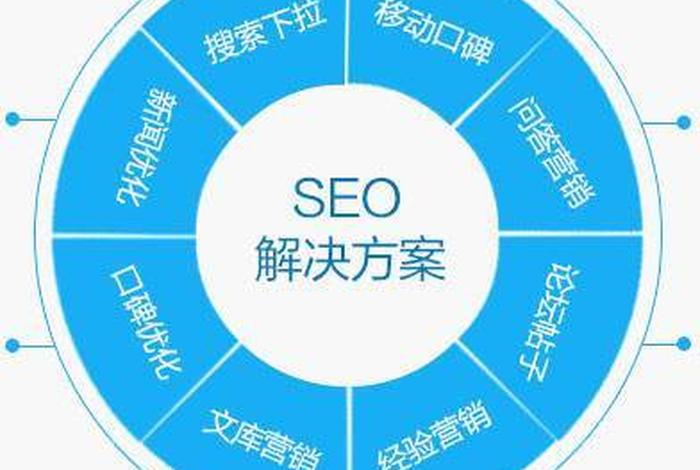 seo的优化工具；seo常用优化技巧