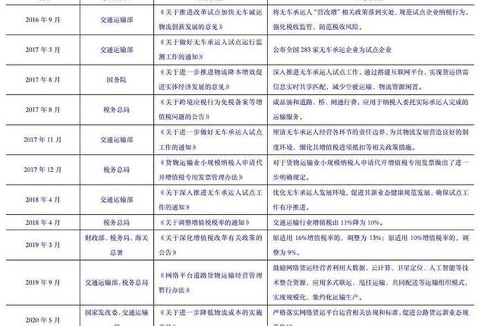 北京跨境电商企业名单、北京跨境电商物流