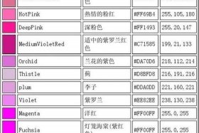 html代码大全常用基本元素；html图案代码大全