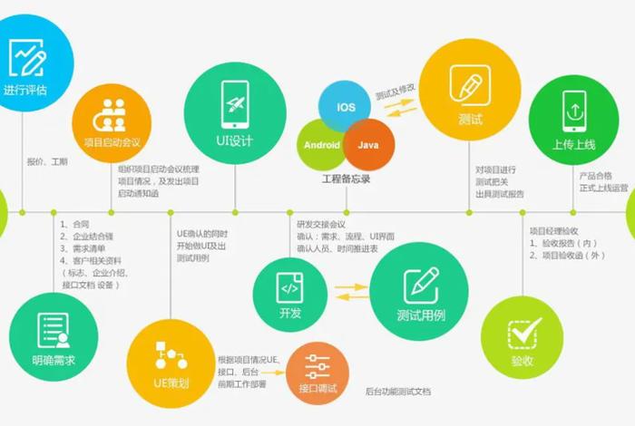 app开发平台，个人开发app最简单方法