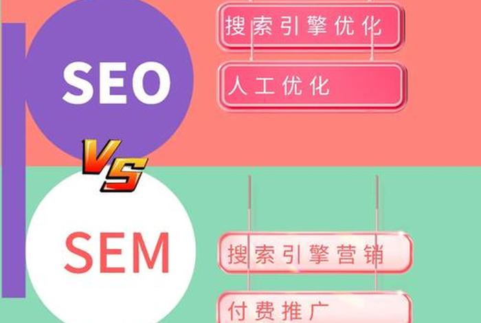 sem和seo的关系、seo与sem的含义与区别