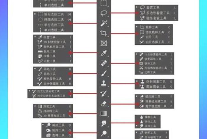 ps新手零基础入门教程；ps怎么学的快速入门
