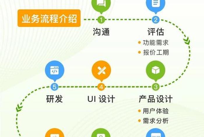 app开发定制公司；个人开发app最简单方法