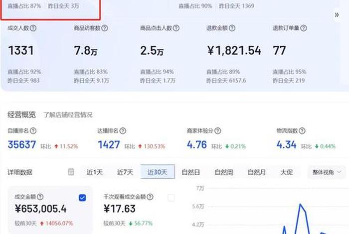 seo综合查询主播 抖音主播数据查询