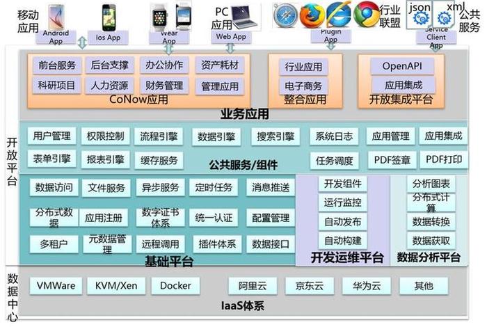 app平台搭建框架 搭建app平台要多少钱