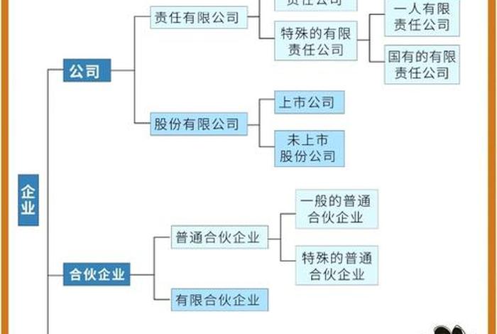 公司怎么建账套，建立企业账套的流程